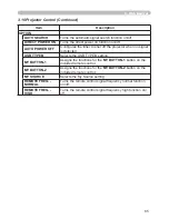 Preview for 178 page of Hitachi CP-AW250N Operating Manual