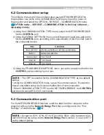 Preview for 188 page of Hitachi CP-AW250N Operating Manual