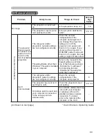 Preview for 202 page of Hitachi CP-AW250N Operating Manual