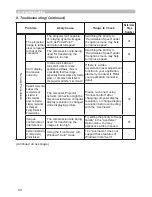 Preview for 203 page of Hitachi CP-AW250N Operating Manual