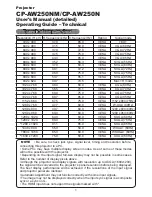 Preview for 206 page of Hitachi CP-AW250N Operating Manual