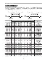 Preview for 207 page of Hitachi CP-AW250N Operating Manual