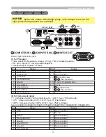 Preview for 208 page of Hitachi CP-AW250N Operating Manual