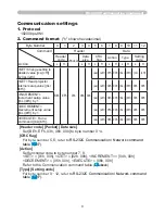 Preview for 214 page of Hitachi CP-AW250N Operating Manual