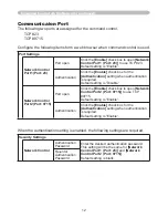 Preview for 217 page of Hitachi CP-AW250N Operating Manual