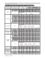 Preview for 222 page of Hitachi CP-AW250N Operating Manual