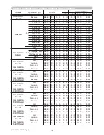 Preview for 223 page of Hitachi CP-AW250N Operating Manual