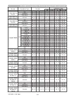 Preview for 224 page of Hitachi CP-AW250N Operating Manual