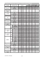 Preview for 225 page of Hitachi CP-AW250N Operating Manual