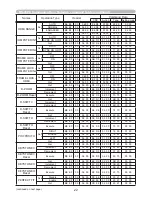 Preview for 227 page of Hitachi CP-AW250N Operating Manual