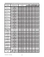 Preview for 228 page of Hitachi CP-AW250N Operating Manual