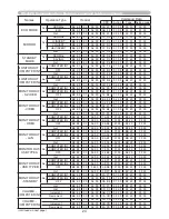 Preview for 229 page of Hitachi CP-AW250N Operating Manual