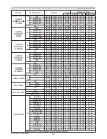 Preview for 231 page of Hitachi CP-AW250N Operating Manual