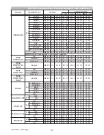 Preview for 232 page of Hitachi CP-AW250N Operating Manual