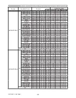 Preview for 234 page of Hitachi CP-AW250N Operating Manual