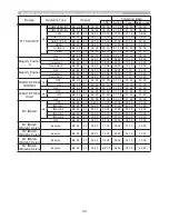 Preview for 235 page of Hitachi CP-AW250N Operating Manual