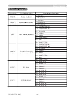 Preview for 236 page of Hitachi CP-AW250N Operating Manual