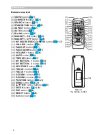 Preview for 6 page of Hitachi CP-AW250N User Manual