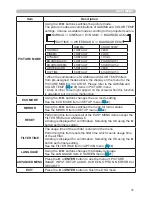 Preview for 31 page of Hitachi CP-AW250N User Manual