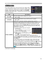 Preview for 45 page of Hitachi CP-AW250N User Manual