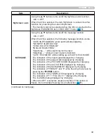 Preview for 49 page of Hitachi CP-AW250N User Manual