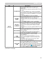 Preview for 65 page of Hitachi CP-AW250N User Manual