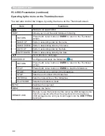 Preview for 80 page of Hitachi CP-AW250N User Manual