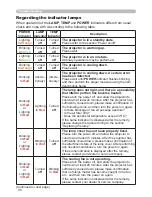 Preview for 98 page of Hitachi CP-AW250N User Manual