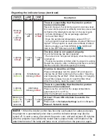 Preview for 99 page of Hitachi CP-AW250N User Manual