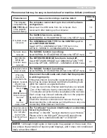 Preview for 103 page of Hitachi CP-AW250N User Manual