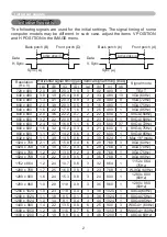 Preview for 2 page of Hitachi CP-AW2519N  guide User Manual Manual