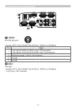 Preview for 4 page of Hitachi CP-AW2519N  guide User Manual Manual