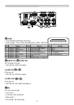 Preview for 5 page of Hitachi CP-AW2519N  guide User Manual Manual