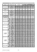 Preview for 21 page of Hitachi CP-AW2519N  guide User Manual Manual