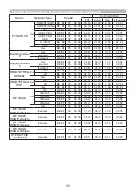 Preview for 30 page of Hitachi CP-AW2519N  guide User Manual Manual