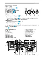 Preview for 5 page of Hitachi CP-AW3019WN Operating Manual