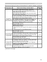 Preview for 139 page of Hitachi CP-AW3019WN Operating Manual