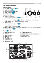 Предварительный просмотр 5 страницы Hitachi CP-AW3506 User Manual