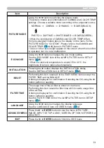 Preview for 33 page of Hitachi CP-BW301WN User Manual