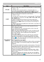 Preview for 39 page of Hitachi CP-BW301WN User Manual