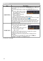 Preview for 42 page of Hitachi CP-BW301WN User Manual