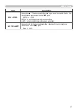 Preview for 51 page of Hitachi CP-BW301WN User Manual