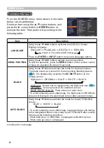 Preview for 52 page of Hitachi CP-BW301WN User Manual