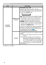 Preview for 68 page of Hitachi CP-BW301WN User Manual