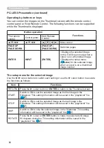 Preview for 80 page of Hitachi CP-BW301WN User Manual