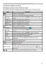 Preview for 81 page of Hitachi CP-BW301WN User Manual