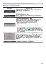 Preview for 103 page of Hitachi CP-BW301WN User Manual