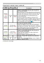 Preview for 105 page of Hitachi CP-BW301WN User Manual