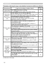 Preview for 110 page of Hitachi CP-BW301WN User Manual