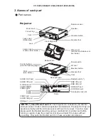 Предварительный просмотр 3 страницы Hitachi CP-C9SM Service Manual